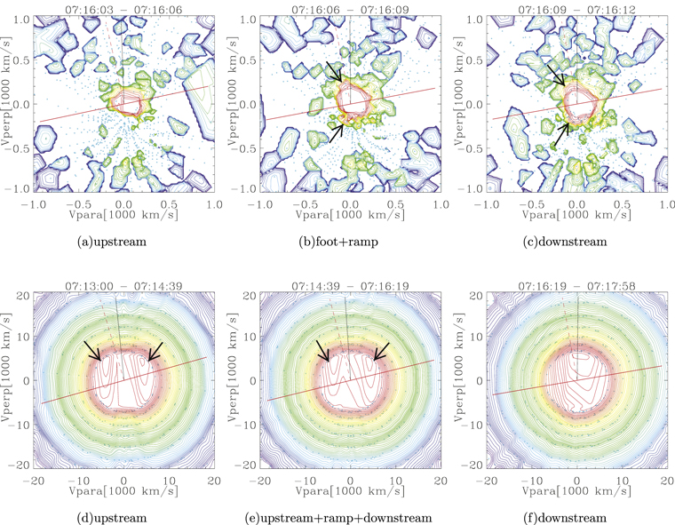 Kinetic Properties of an Interplanetary Shock Propagating inside a ...