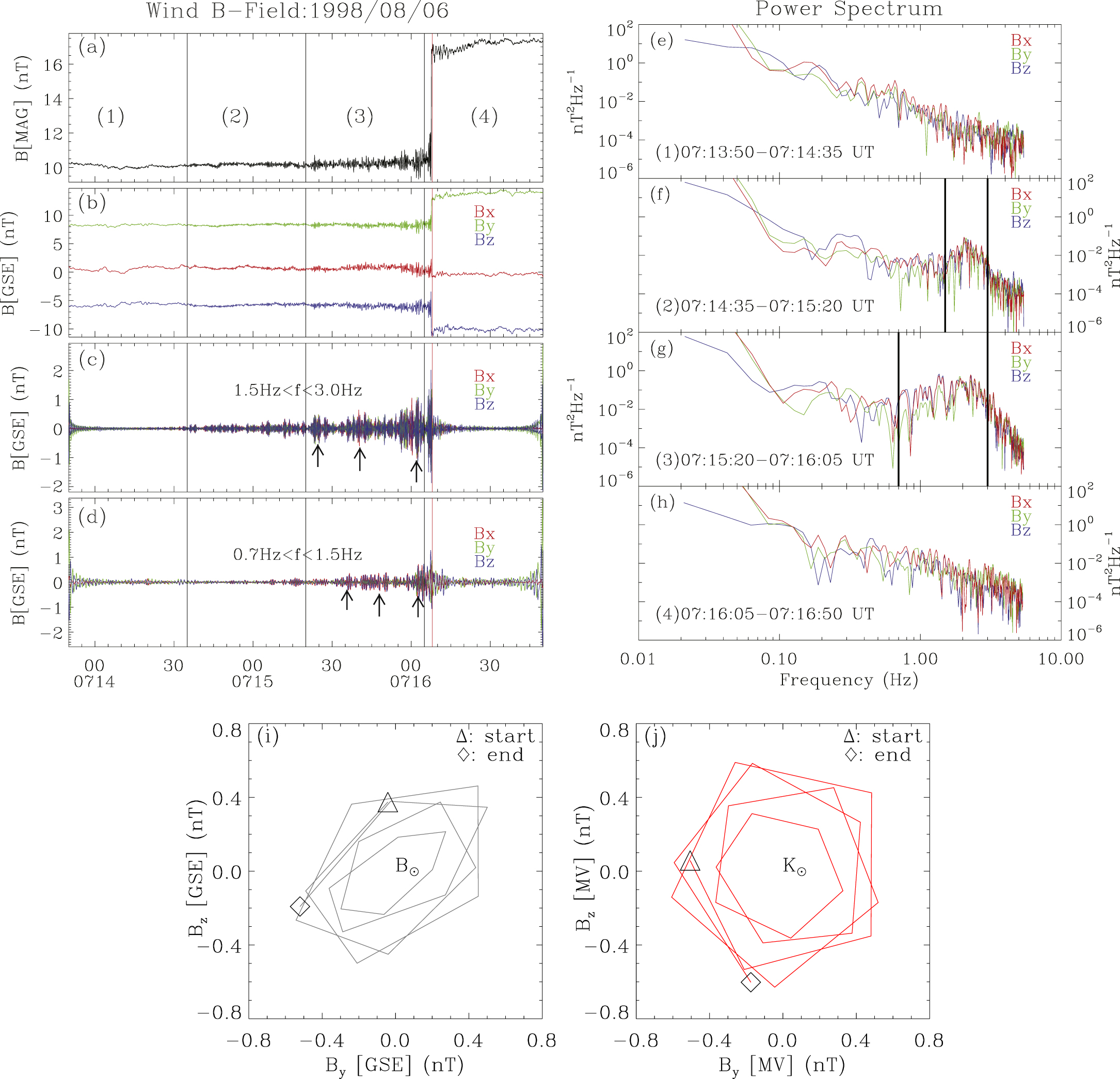 Kinetic Properties of an Interplanetary Shock Propagating inside a ...