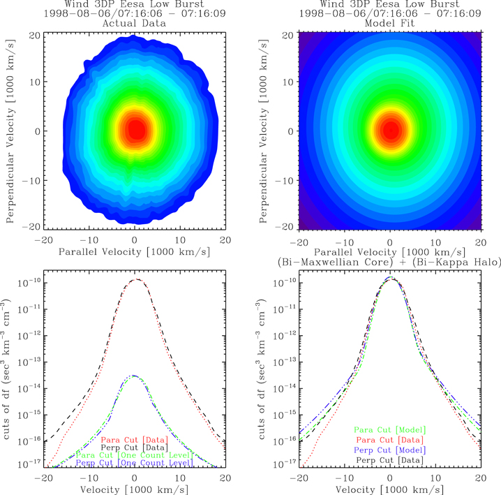 Kinetic Properties of an Interplanetary Shock Propagating inside a ...