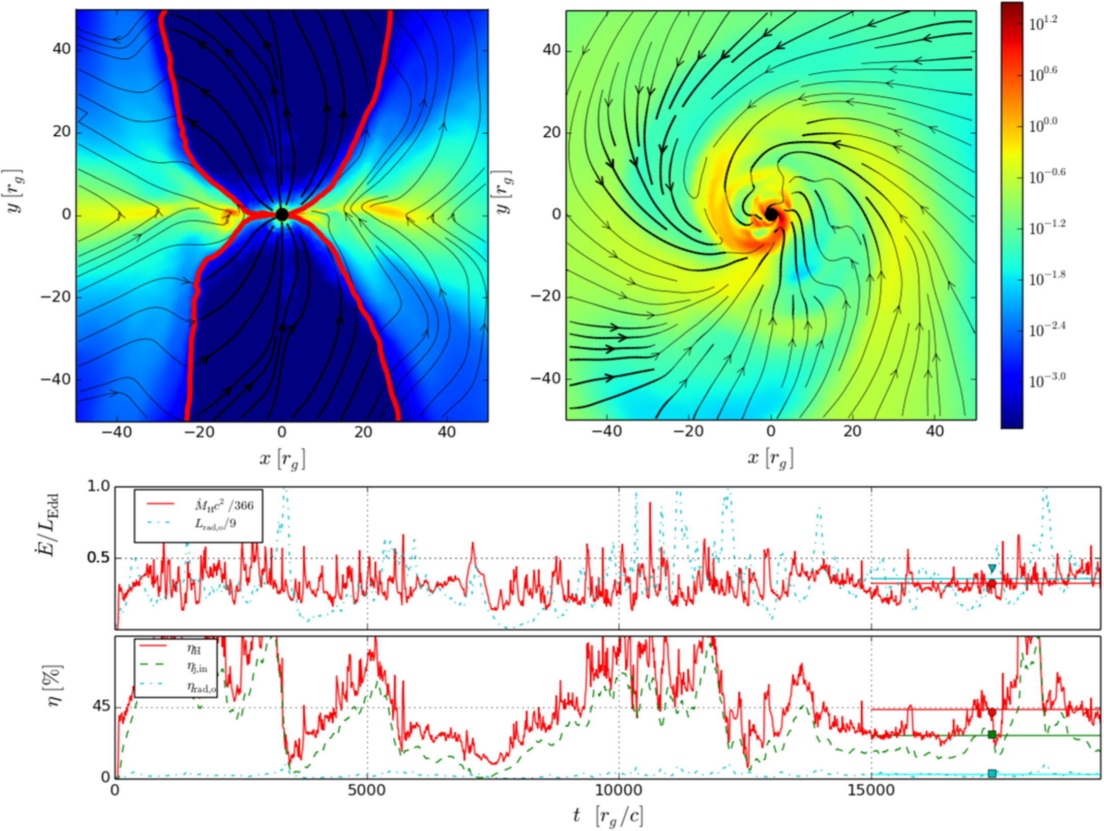 A Unified Model for Tidal Disruption Events - IOPscience