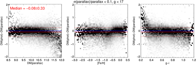 Figure 1. Refer to the following caption and surrounding text.