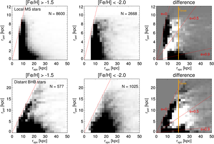 Figure 3. Refer to the following caption and surrounding text.