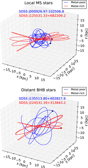 Figure 4. Refer to the following caption and surrounding text.