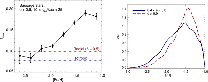Figure 5. Refer to the following caption and surrounding text.
