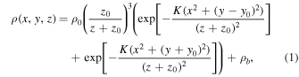 Equation (1)