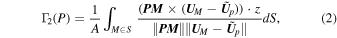 Equation (2)