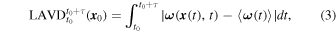 Equation (3)