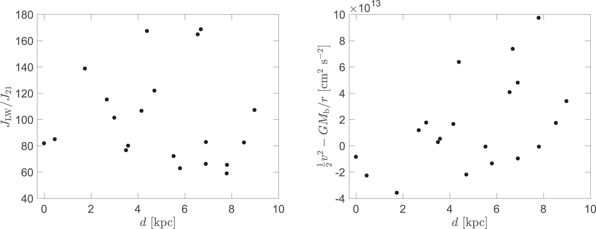 Identifying Direct Collapse Black Hole Seeds through Their Small Host ...