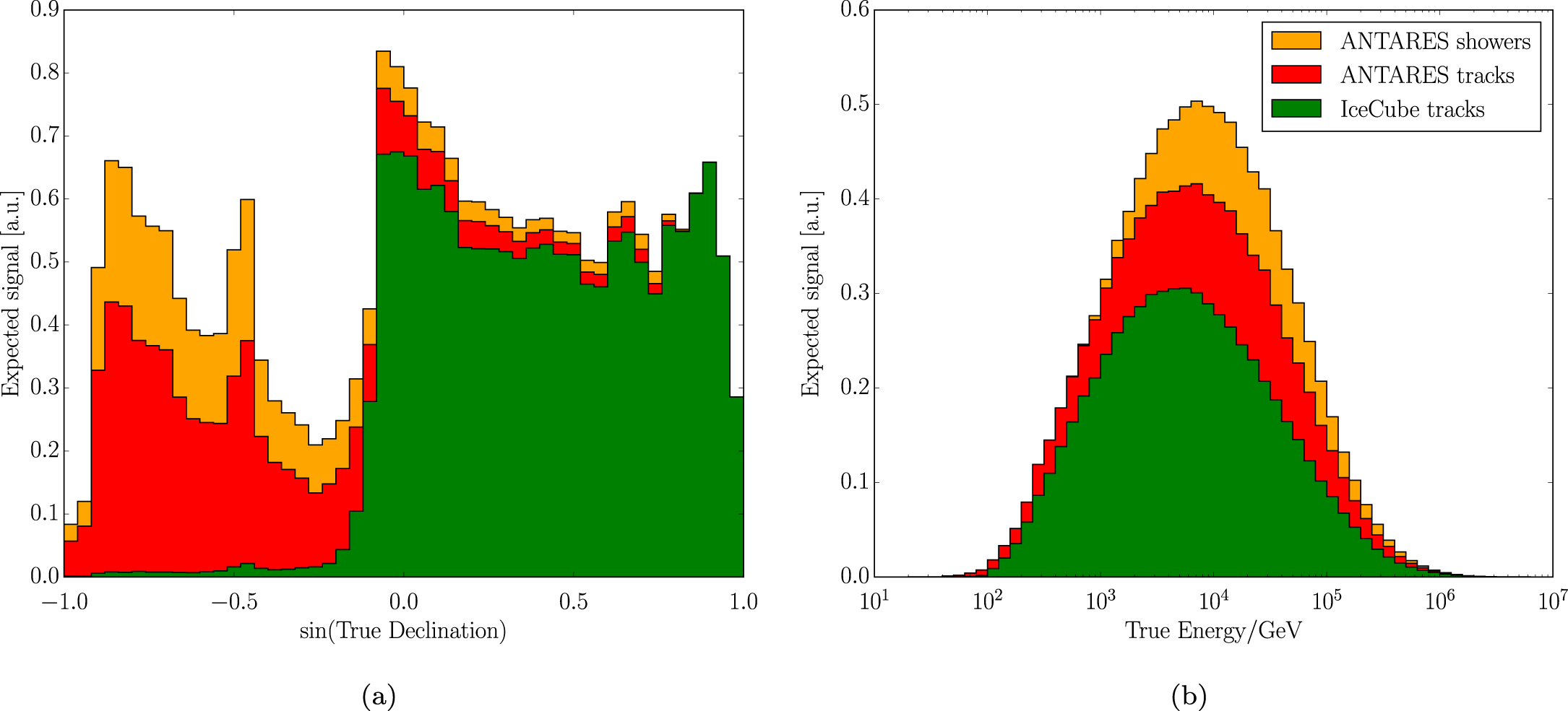 Joint Constraints on Galactic Diffuse Neutrino Emission from the ...