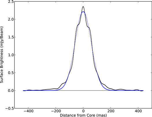 Figure 3. Refer to the following caption and surrounding text.