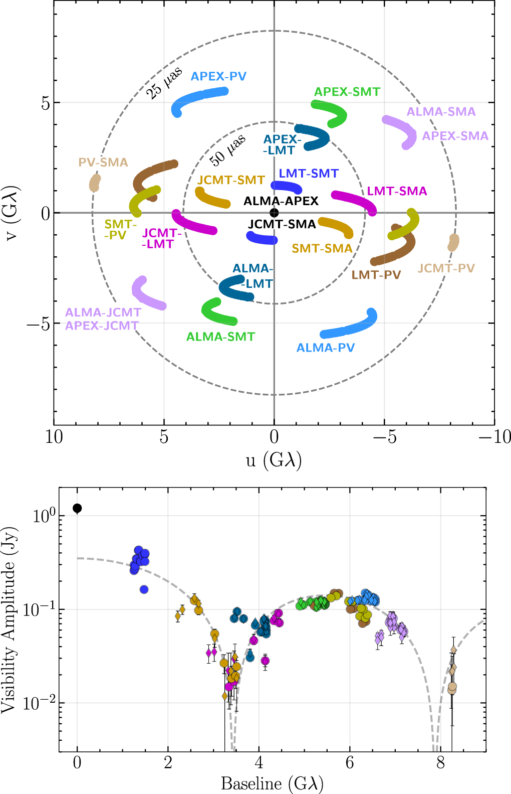 First M87 Event Horizon Telescope Results. I. The Shadow of the