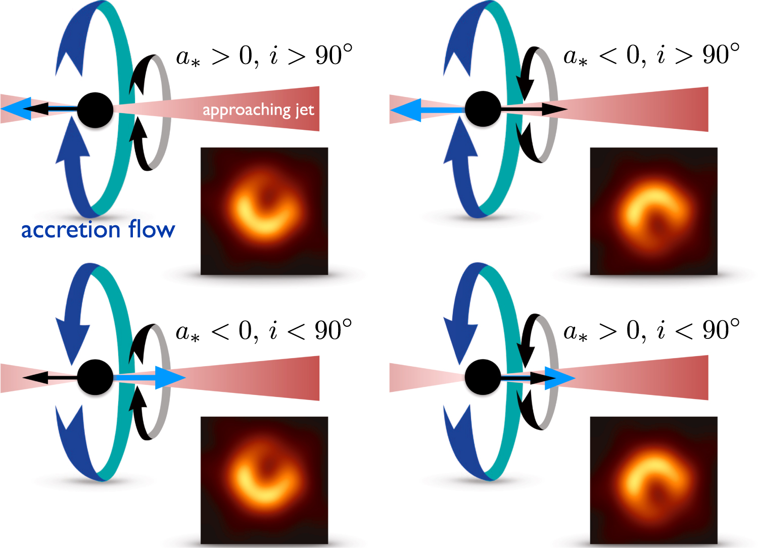 First M87 Event Horizon Telescope Results. V. Physical