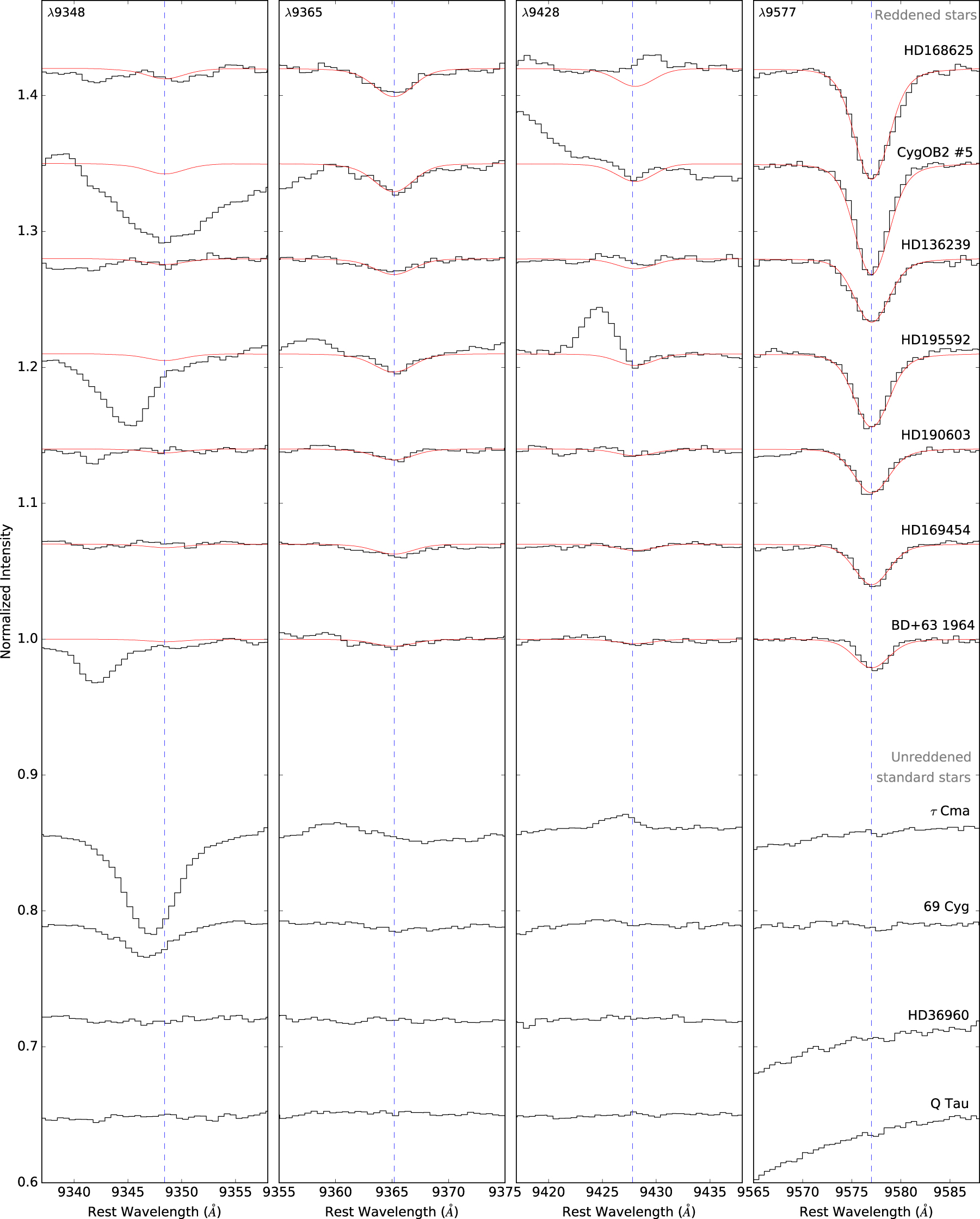 Confirming Interstellar C60+ Using the Hubble Space