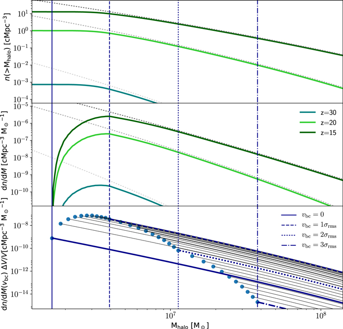 Figure 2. Refer to the following caption and surrounding text.