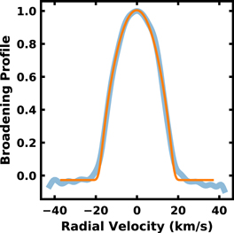 Figure 3. Refer to the following caption and surrounding text.