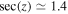 $\sec (z)\simeq 1.4$