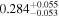 ${0.284}_{-0.053}^{+0.055}$