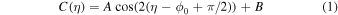 Equation (1)