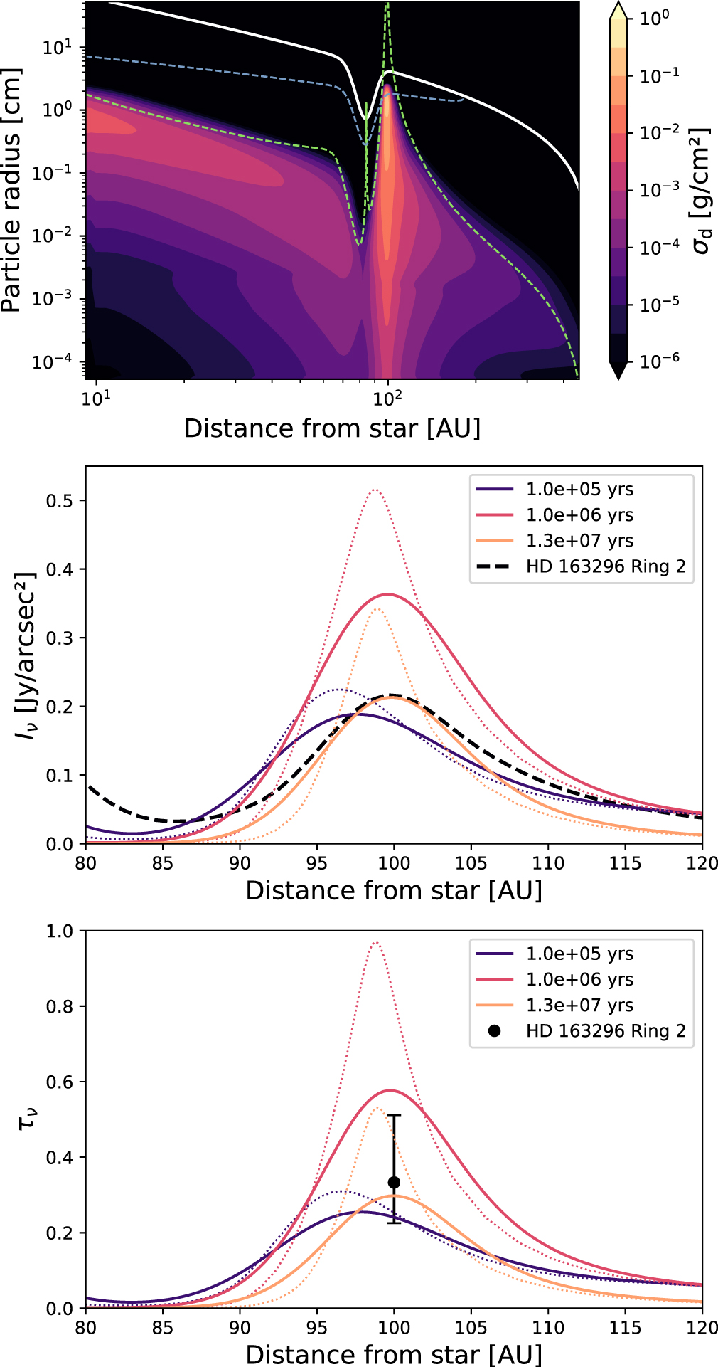 Planetesimal Rings The DSHARP Rings: Evidence of Ongoing Planetesimal Formation? - IOPscience