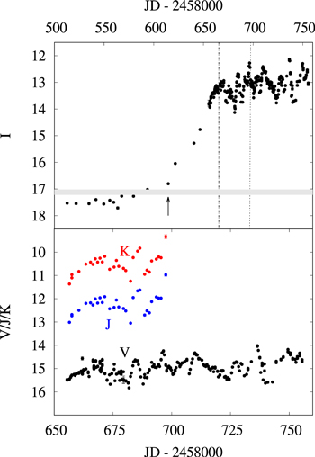 Figure 1. Refer to the following caption and surrounding text.