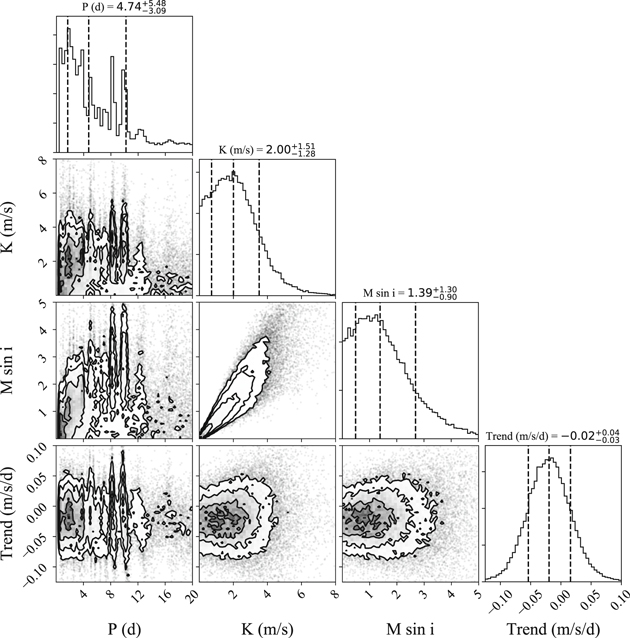 Figure 2. Refer to the following caption and surrounding text.