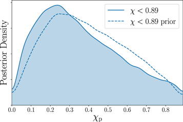 Figure 10. Refer to the following caption and surrounding text.
