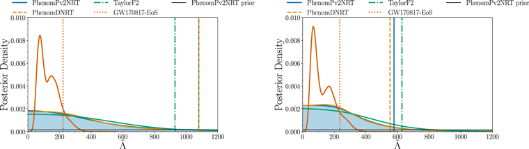 Figure 14. Refer to the following caption and surrounding text.