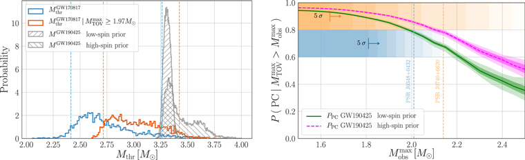 Figure 18. Refer to the following caption and surrounding text.
