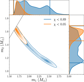 Figure 3. Refer to the following caption and surrounding text.