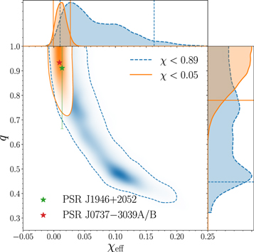 Figure 4. Refer to the following caption and surrounding text.