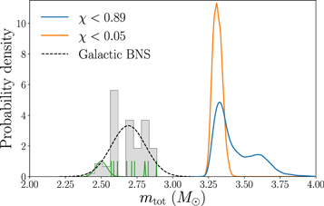 Figure 5. Refer to the following caption and surrounding text.
