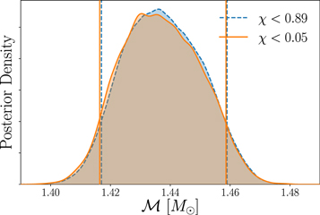 Figure 7. Refer to the following caption and surrounding text.