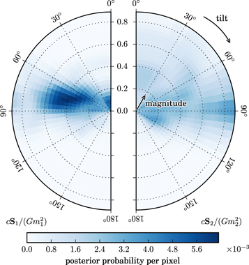 Figure 9. Refer to the following caption and surrounding text.