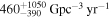 ${460}_{-390}^{+1050}\,{\mathrm{Gpc}}^{-3}\,{\mathrm{yr}}^{-1}$