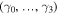 $({\gamma }_{0},\,\ldots ,\,{\gamma }_{3})$