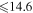 $\leqslant 14.6$