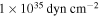 $1\times {10}^{35}\,\mathrm{dyn}\,{\mathrm{cm}}^{-2}$