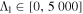 ${{\rm{\Lambda }}}_{1}\in [0,5\,000]$