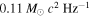 $0.11\,{M}_{\odot }\,{c}^{2}\,{\mathrm{Hz}}^{-1}$