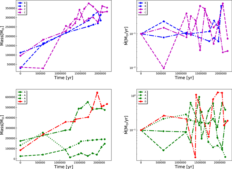 The Birth of Binary Direct-collapse Black Holes - IOPscience