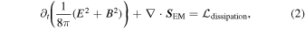 Equation (2)