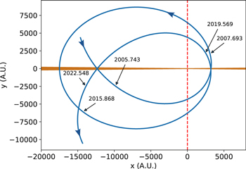 Figure 1. Refer to the following caption and surrounding text.