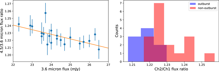 Figure 3. Refer to the following caption and surrounding text.