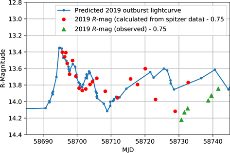 Figure 4. Refer to the following caption and surrounding text.