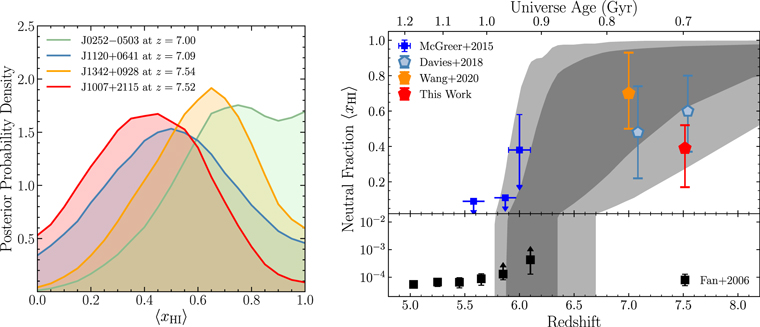 Pōniuā'ena: A Luminous z = 7.5 Quasar Hosting a 1.5 Billion