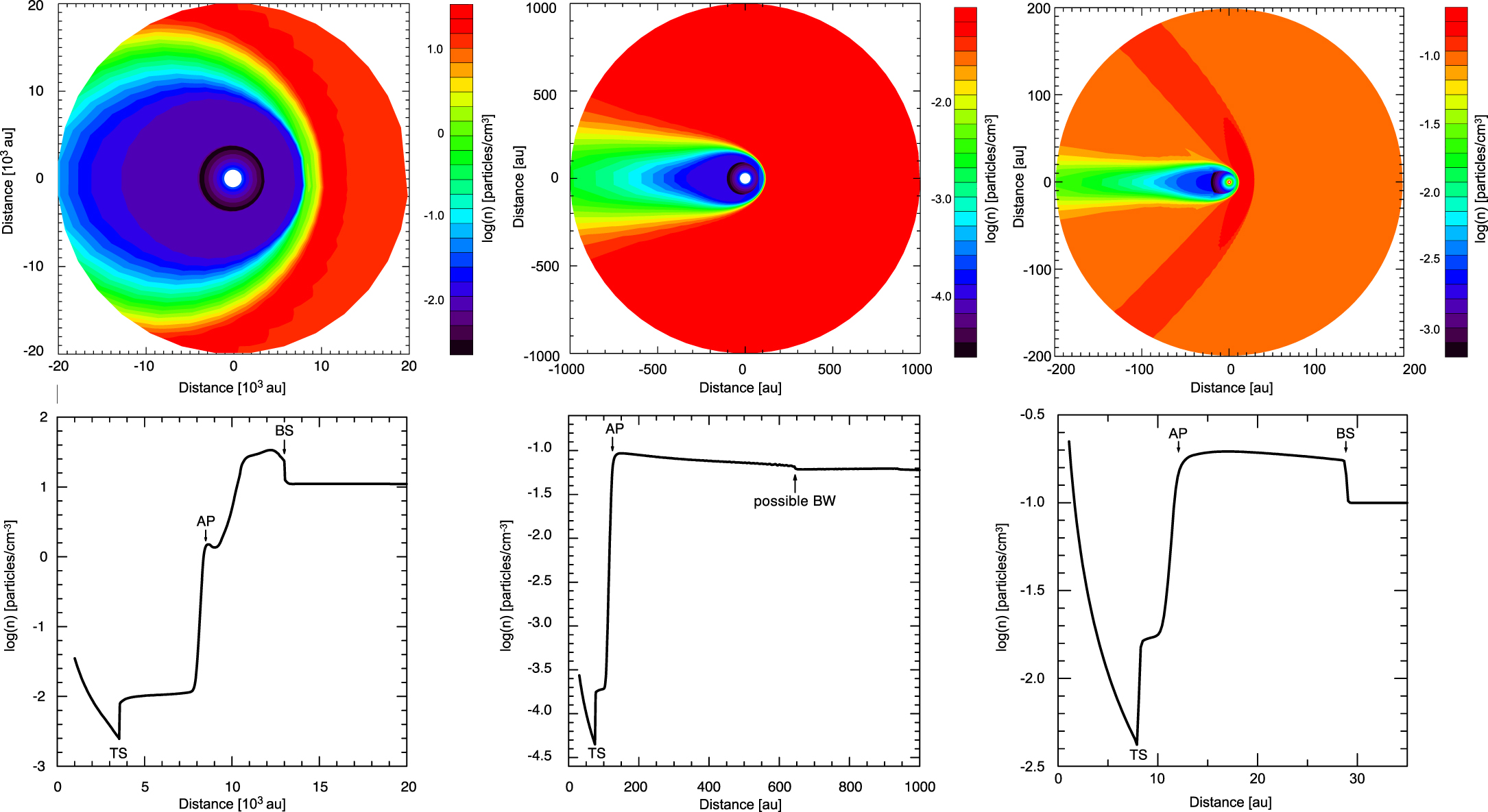 Msol Star Ranges On the Diversity of M-star Astrospheres and the Role of Galactic Cosmic ...