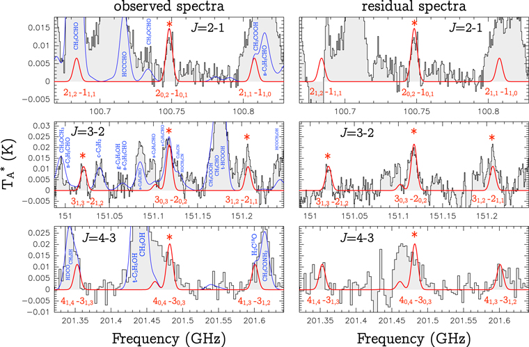 Figure 1. Refer to the following caption and surrounding text.