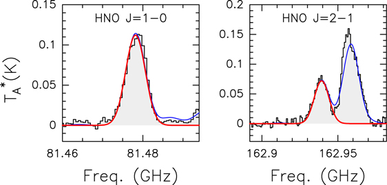 Figure C1. Refer to the following caption and surrounding text.