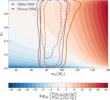 Figure 11. Refer to the following caption and surrounding text.