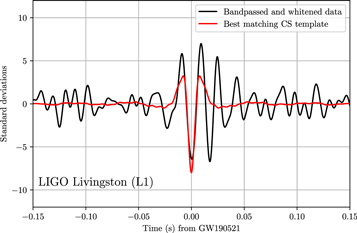 Figure 13. Refer to the following caption and surrounding text.
